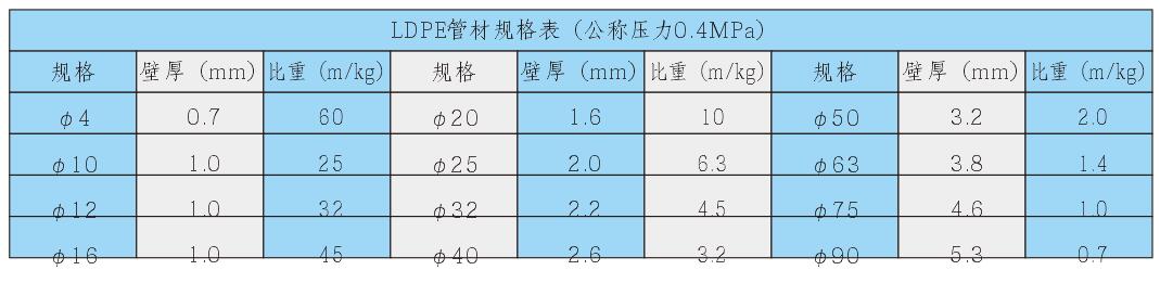 西安PE管生產銷售