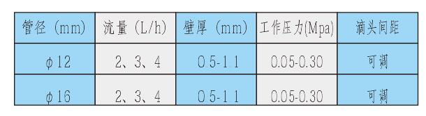 西安節(jié)水灌溉工程